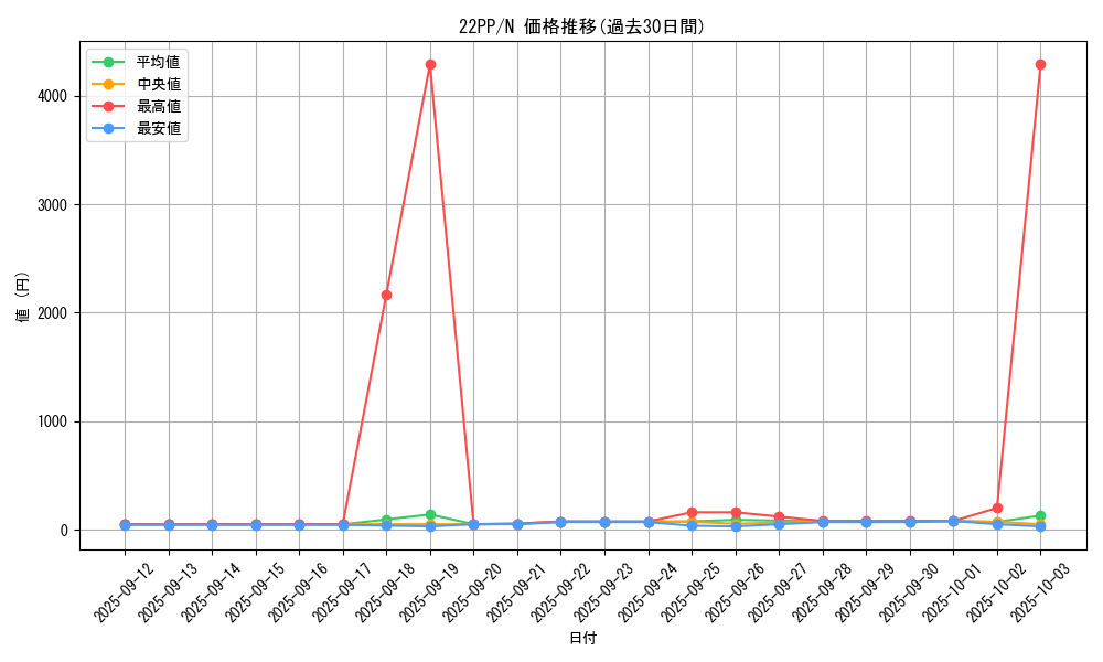 series_4659_rarity_1_graph