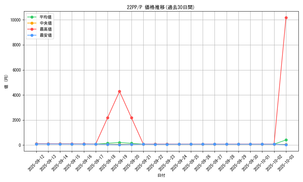 series_4659_rarity_2_graph
