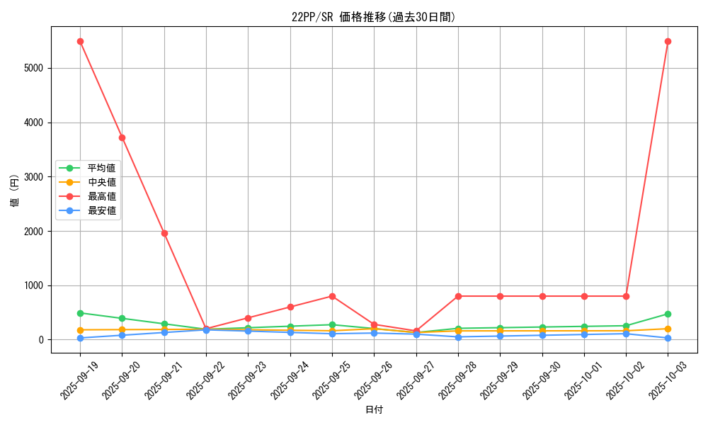 series_4659_rarity_3_graph