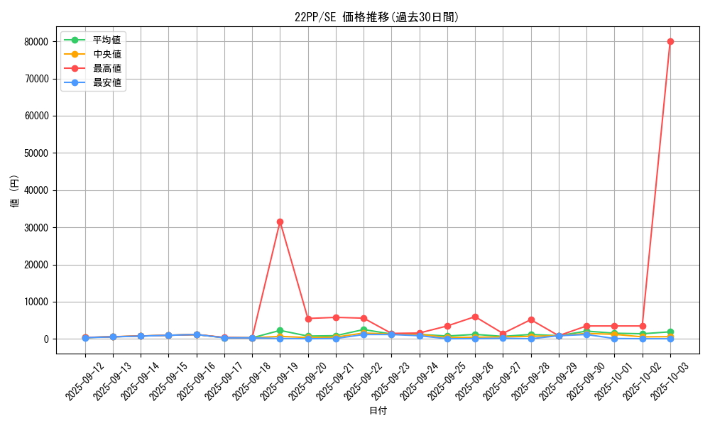 series_4659_rarity_5_graph