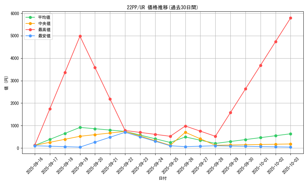 series_4659_rarity_7_graph