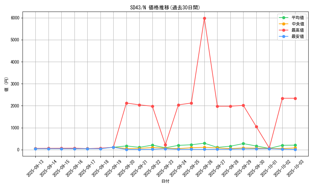 series_4714_rarity_1_graph