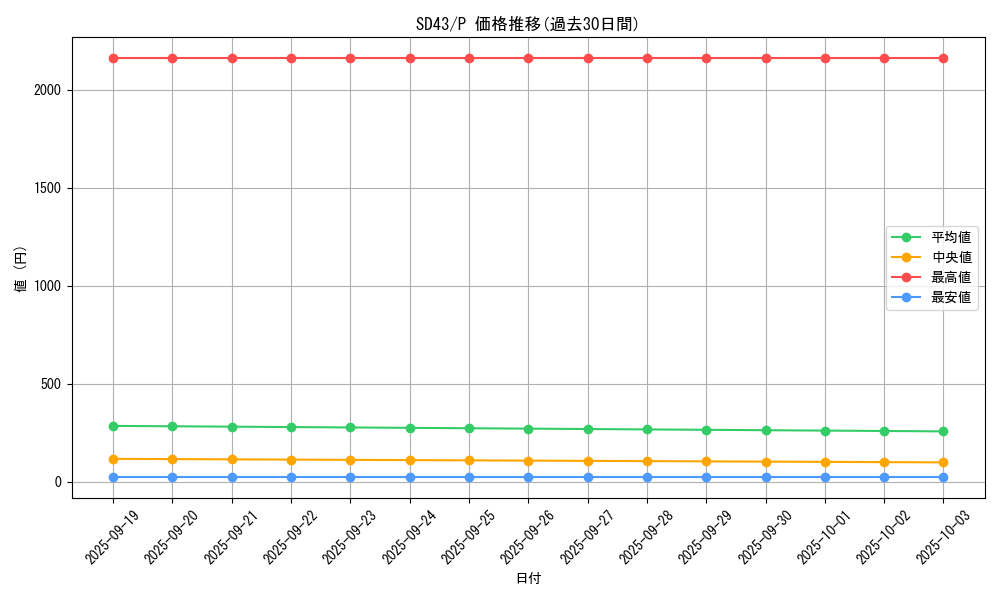 series_4714_rarity_2_graph