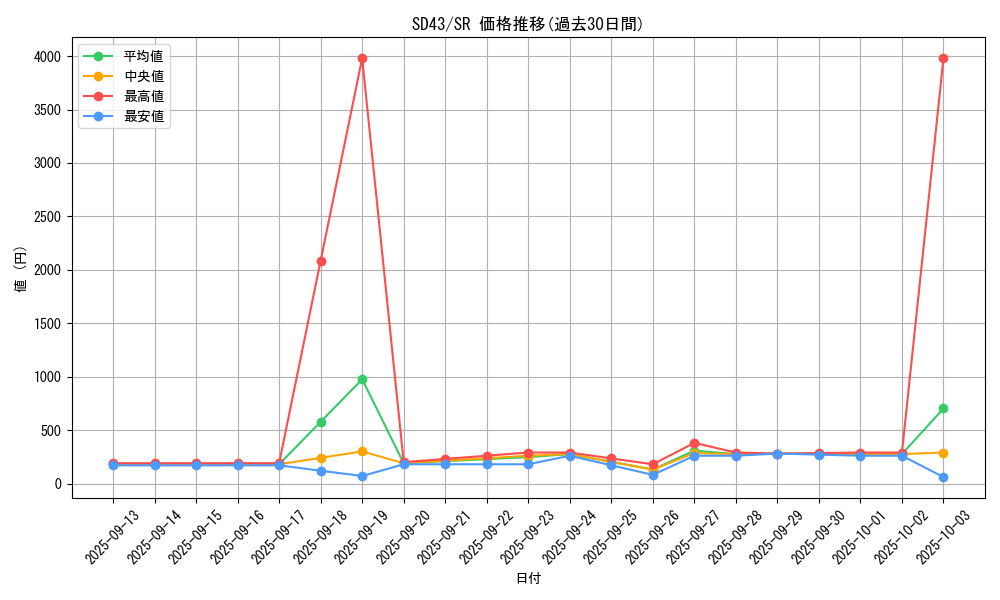 series_4714_rarity_3_graph