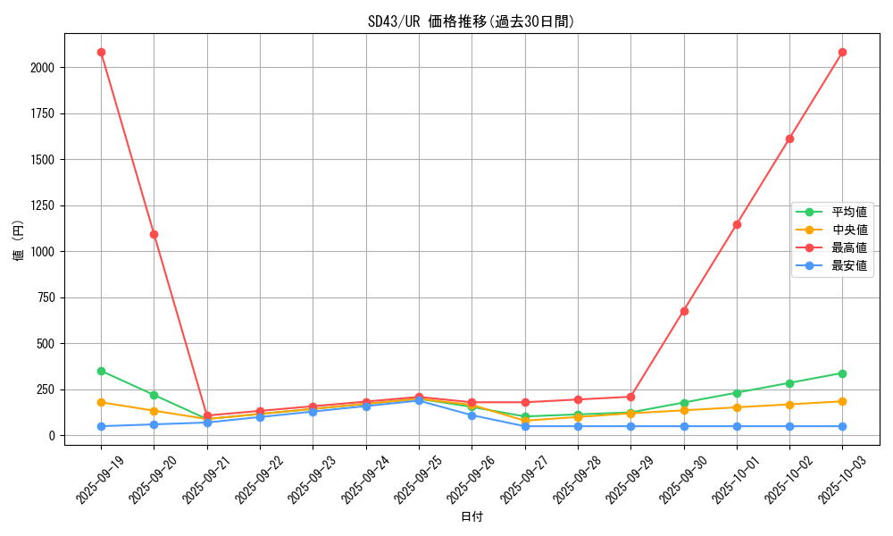 series_4714_rarity_7_graph
