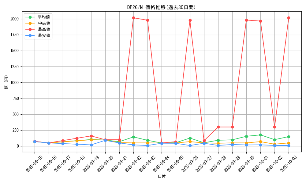 series_4735_rarity_1_graph