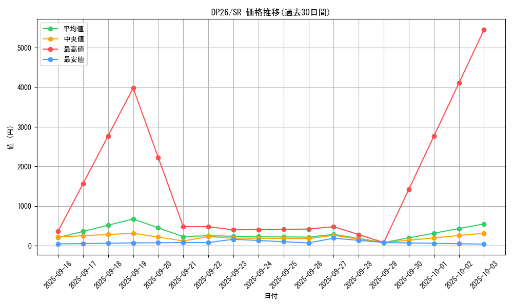 series_4735_rarity_3_graph