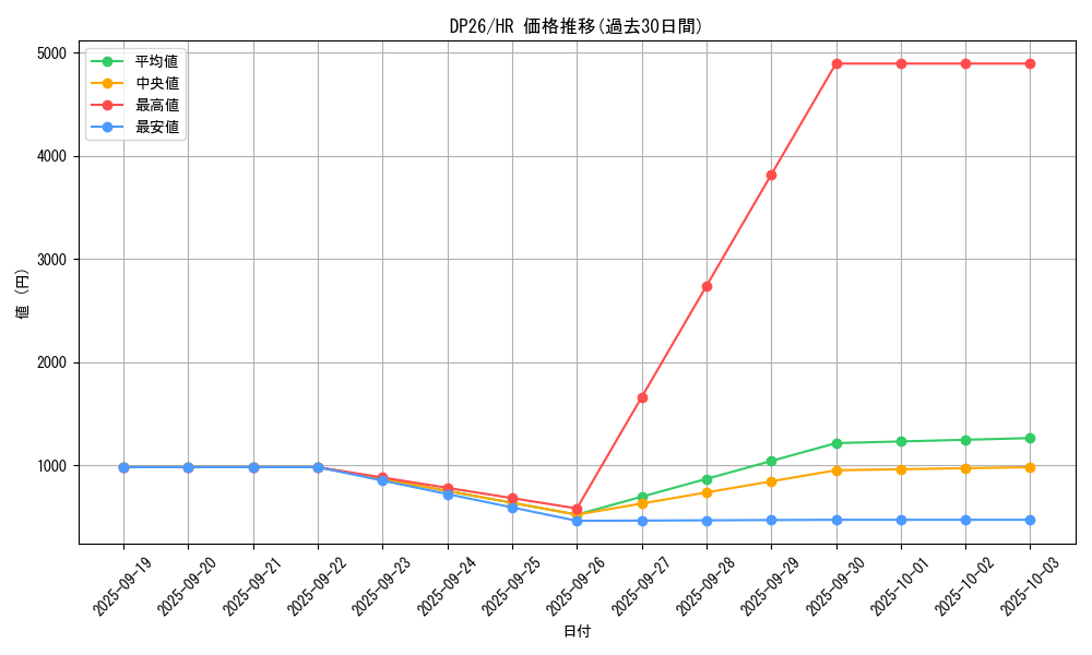 series_4735_rarity_407_graph
