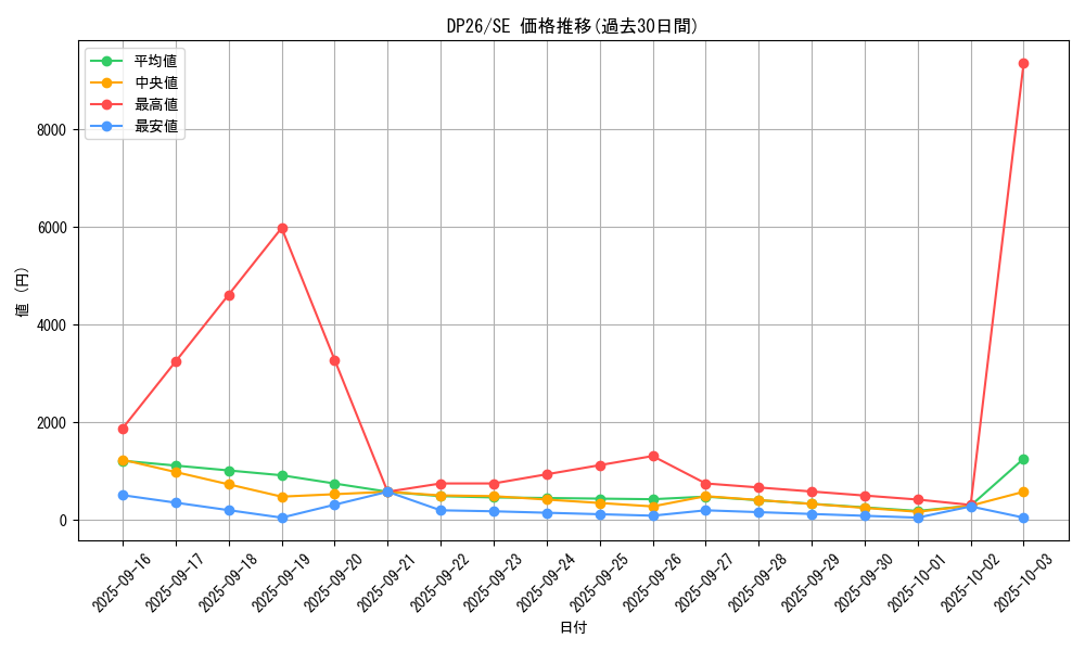 series_4735_rarity_5_graph