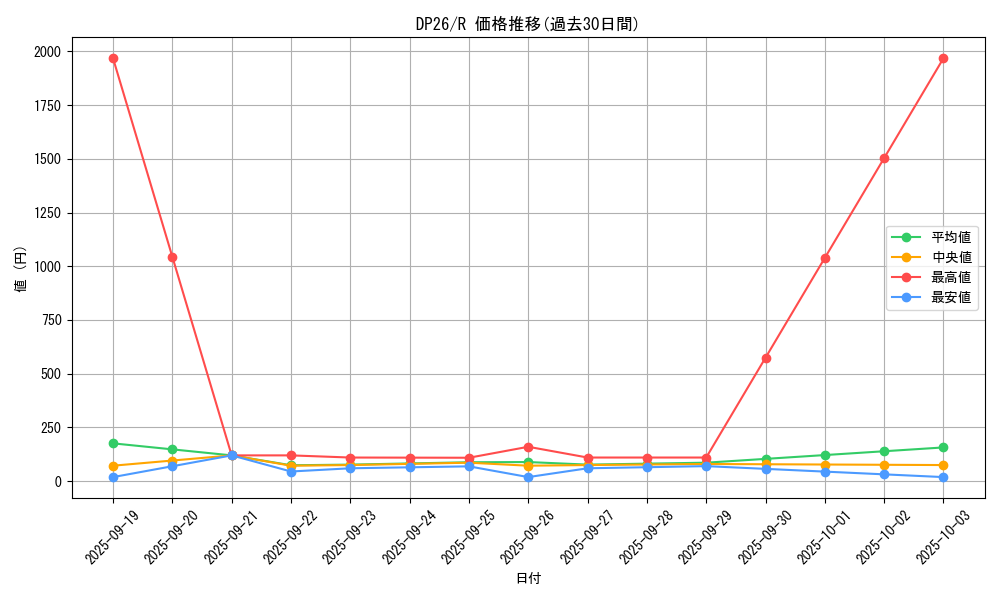 series_4735_rarity_62_graph
