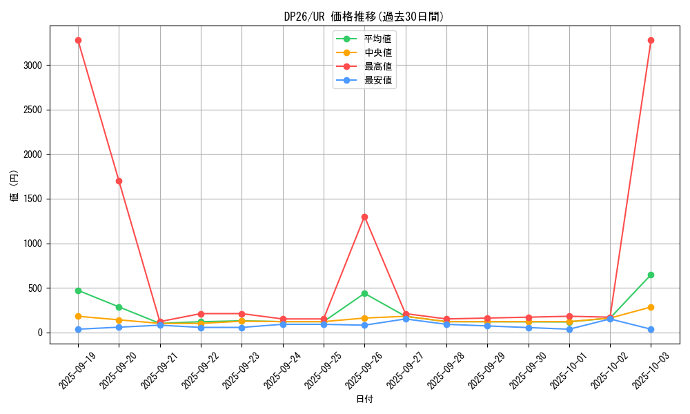 series_4735_rarity_7_graph