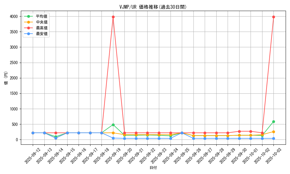 series_4740_rarity_7_graph