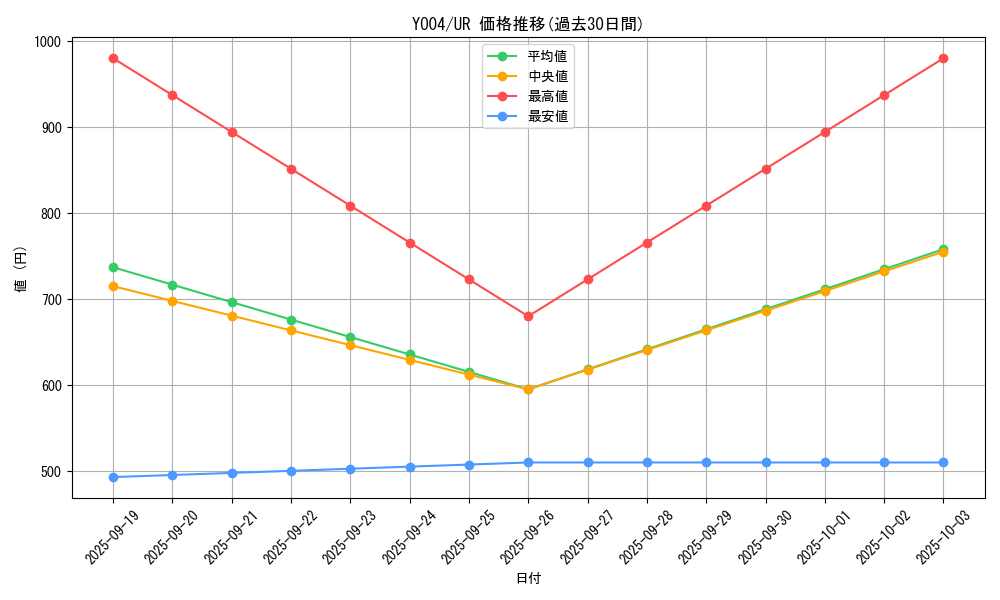 series_4773_rarity_7_graph
