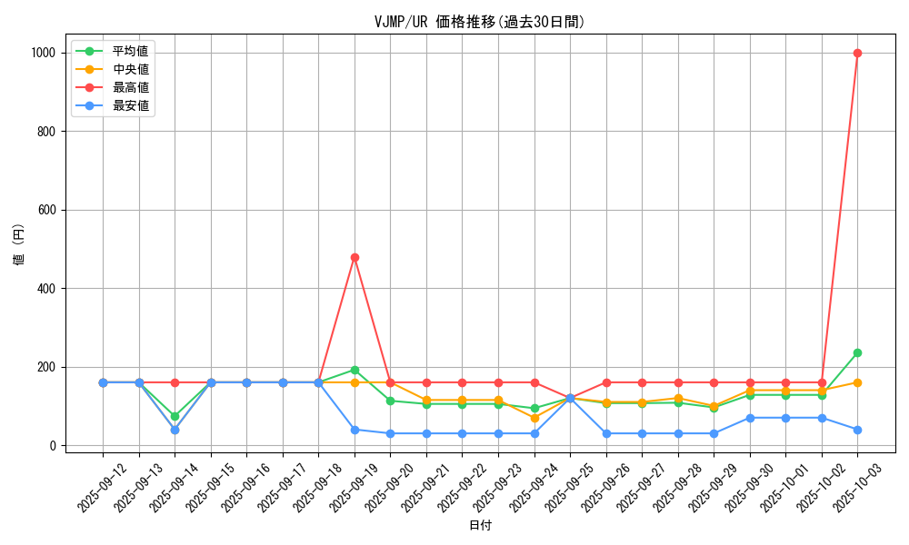 series_4776_rarity_7_graph