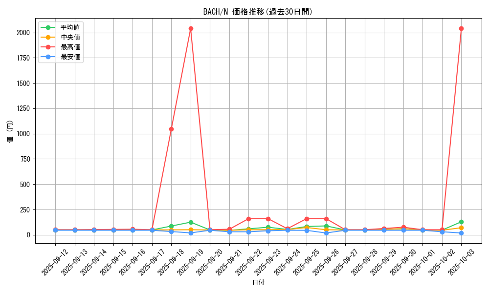 series_4777_rarity_1_graph
