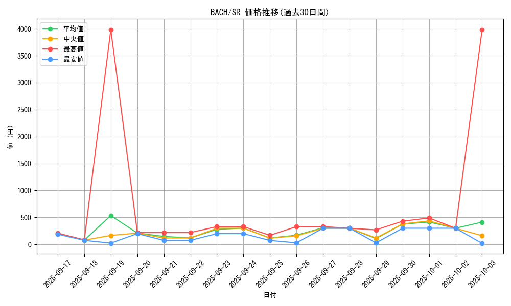 series_4777_rarity_3_graph