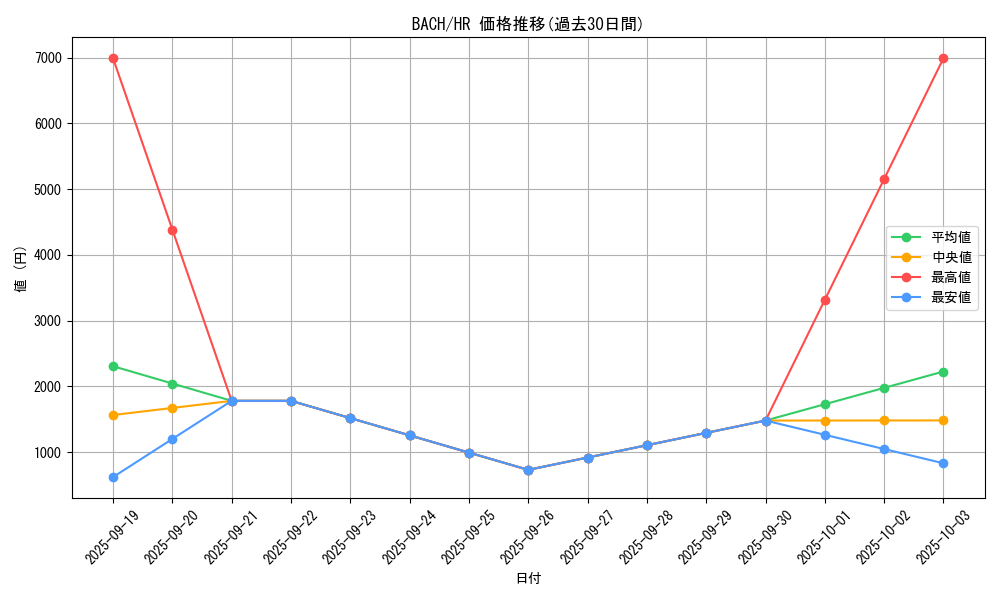 series_4777_rarity_407_graph