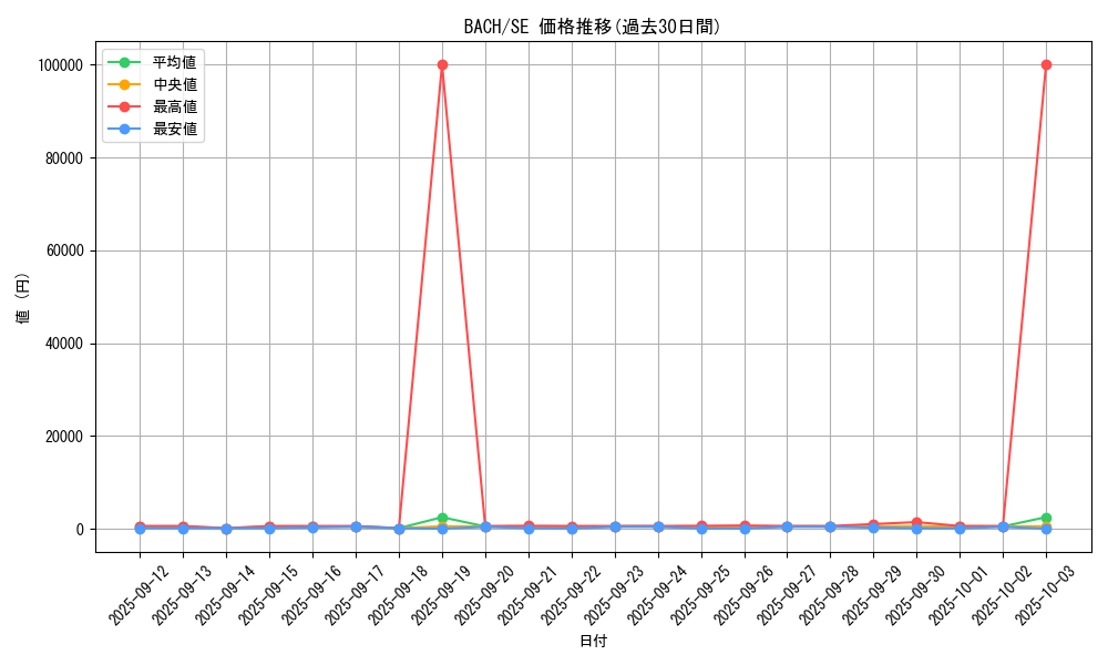 series_4777_rarity_5_graph