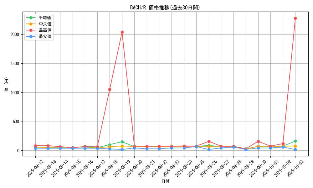 series_4777_rarity_62_graph