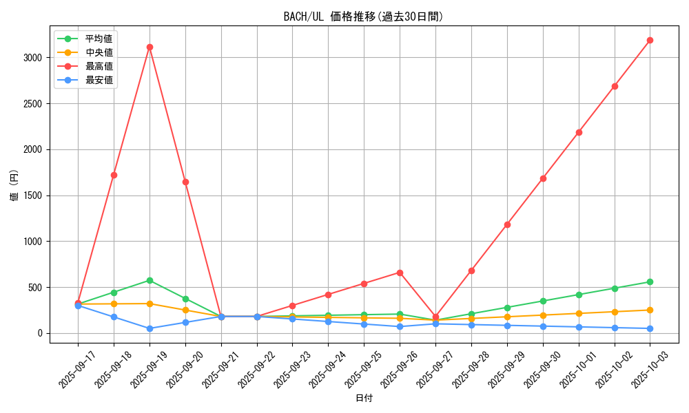 series_4777_rarity_77_graph