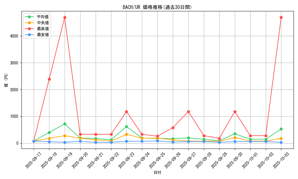 series_4777_rarity_7_graph
