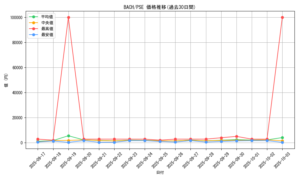 series_4777_rarity_8_graph