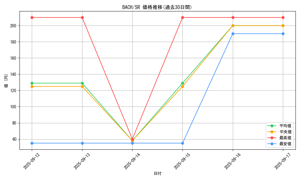 series_4790_rarity_3_graph