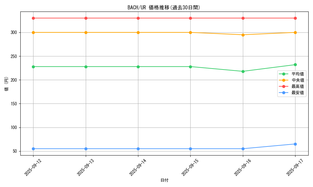 series_4790_rarity_7_graph