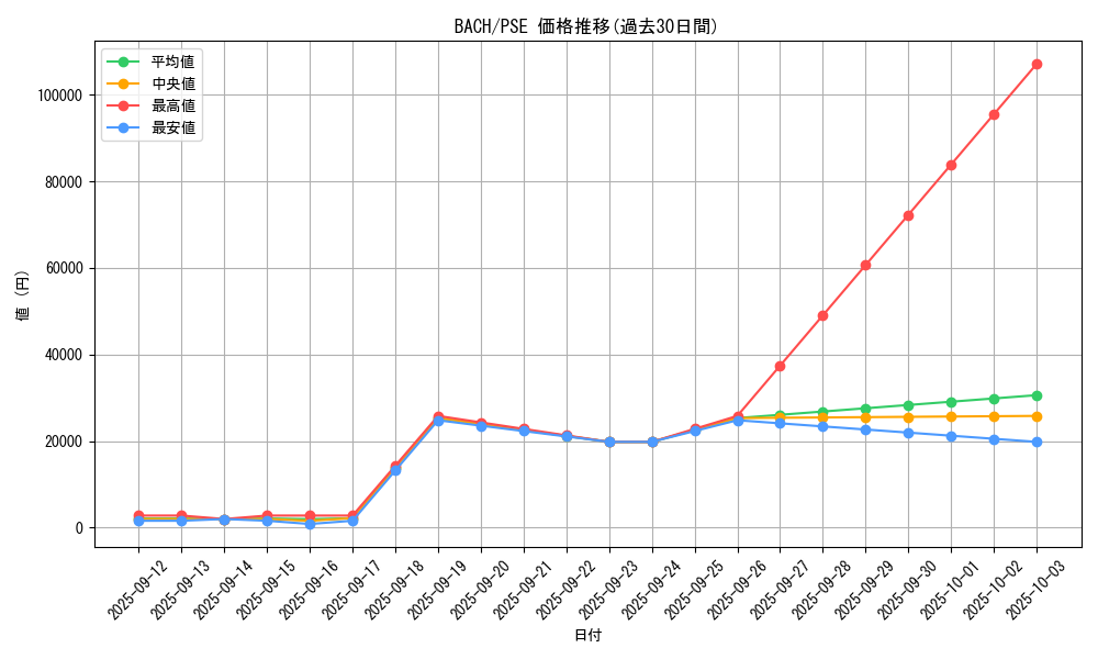 series_4790_rarity_8_graph