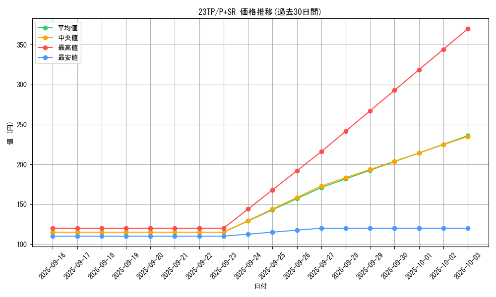series_4849_rarity_183_graph