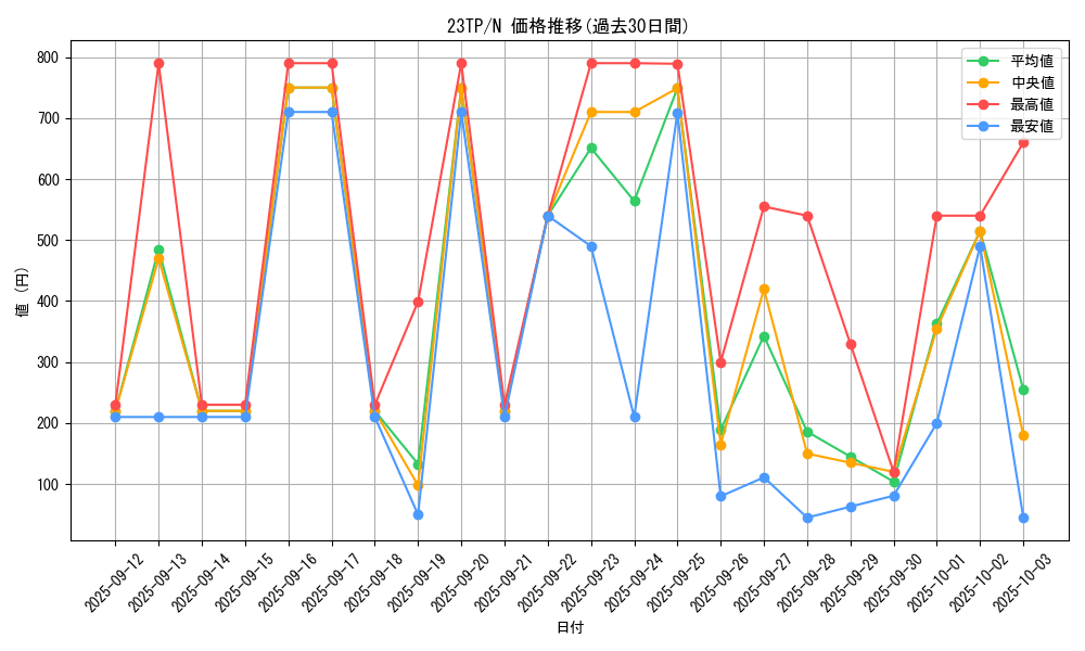 series_4849_rarity_1_graph