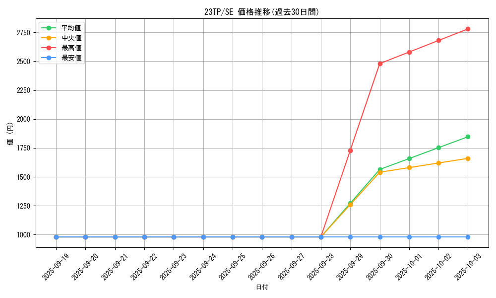 series_4849_rarity_3381_graph
