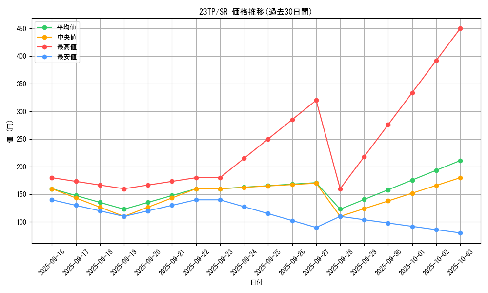 series_4849_rarity_3_graph