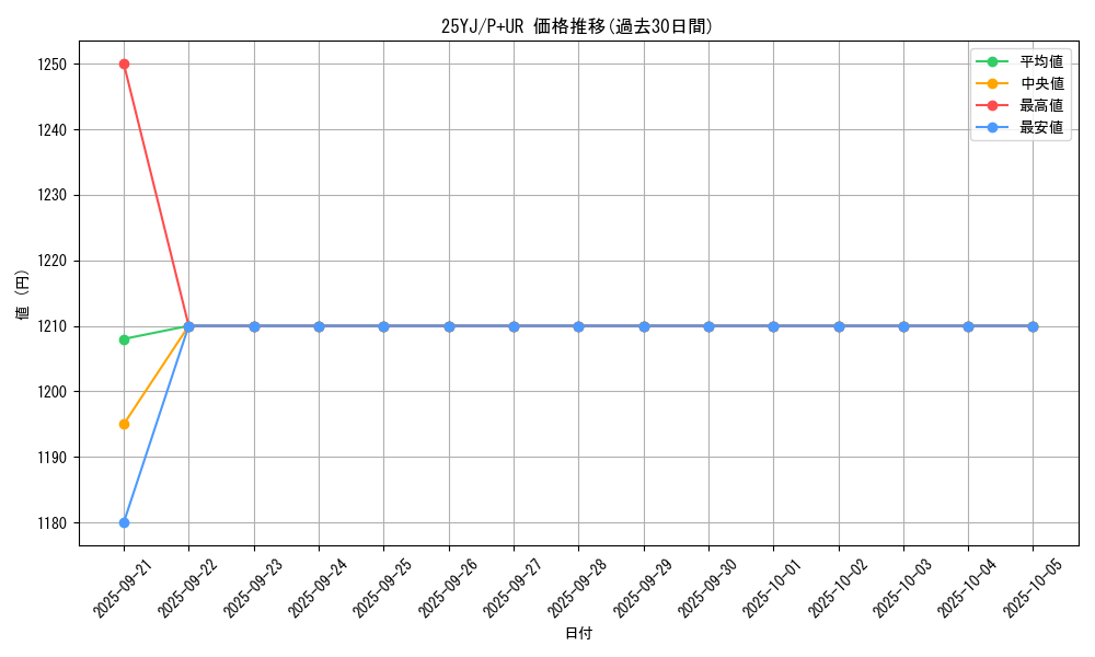series_495_rarity_495_graph