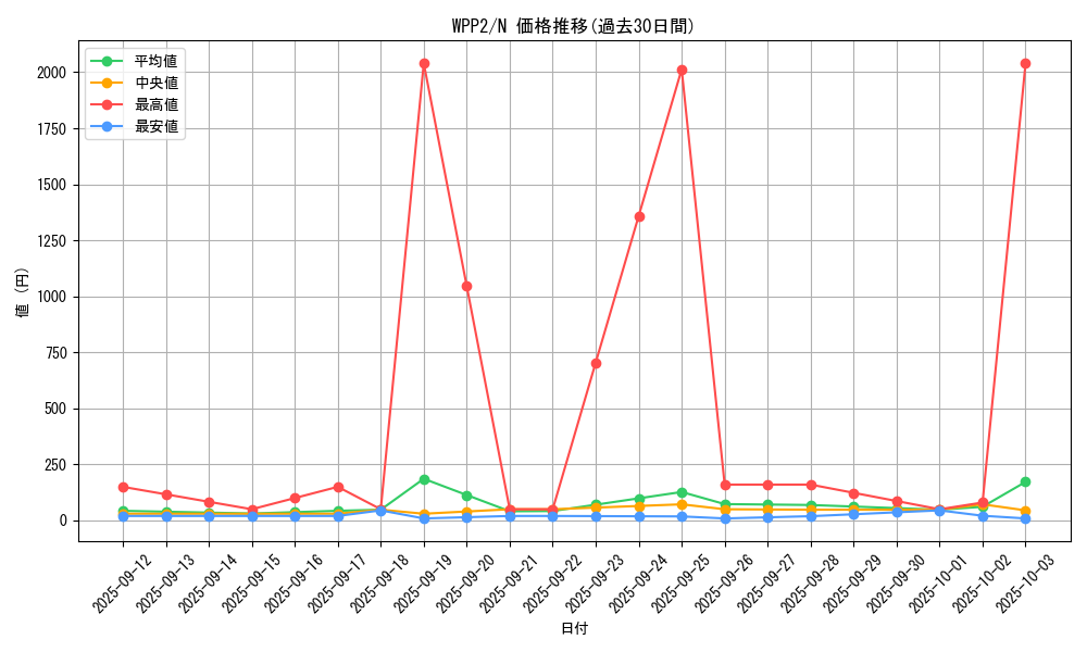 series_5000_rarity_1_graph