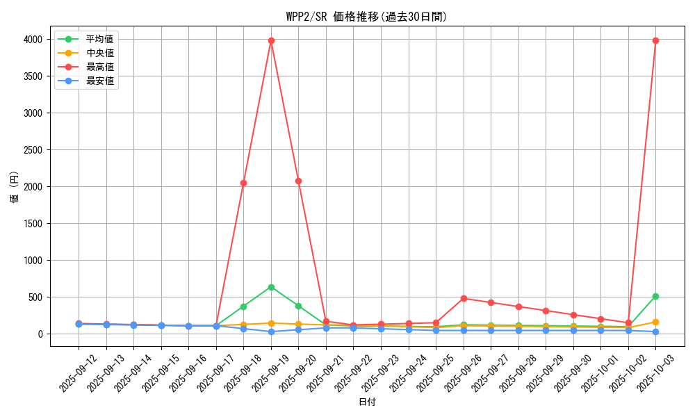 series_5000_rarity_3_graph