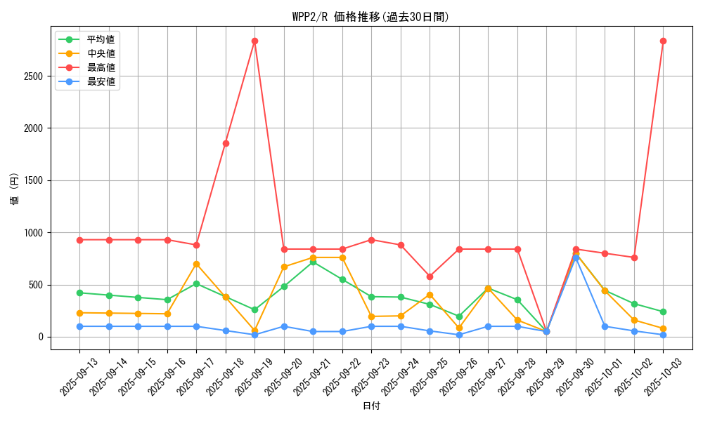 series_5000_rarity_62_graph