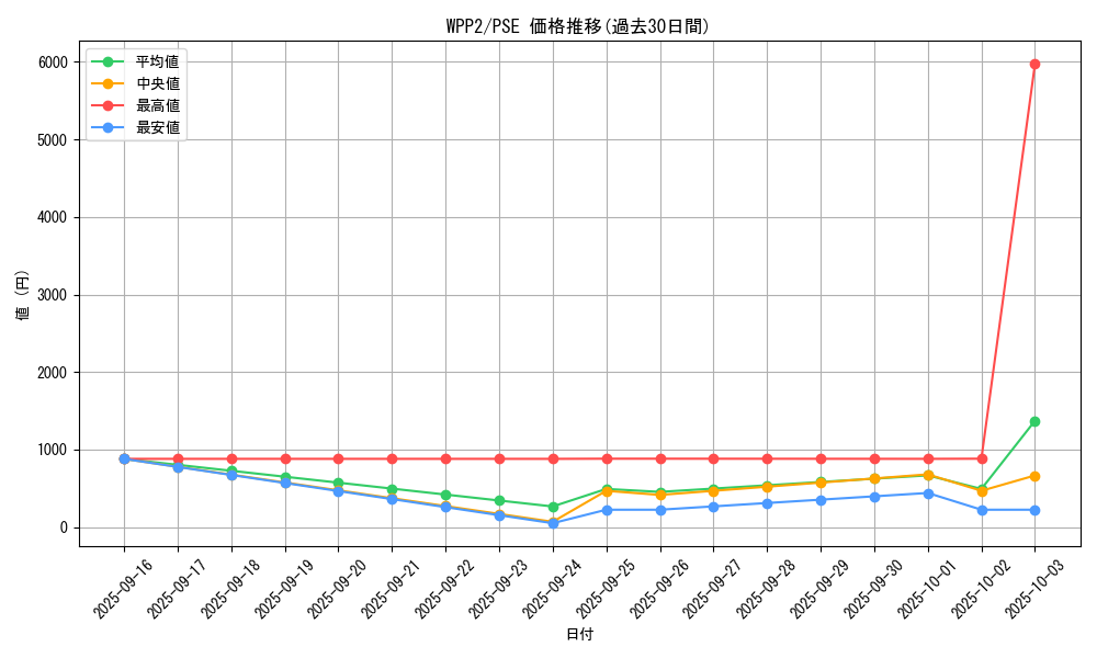 series_5000_rarity_8_graph