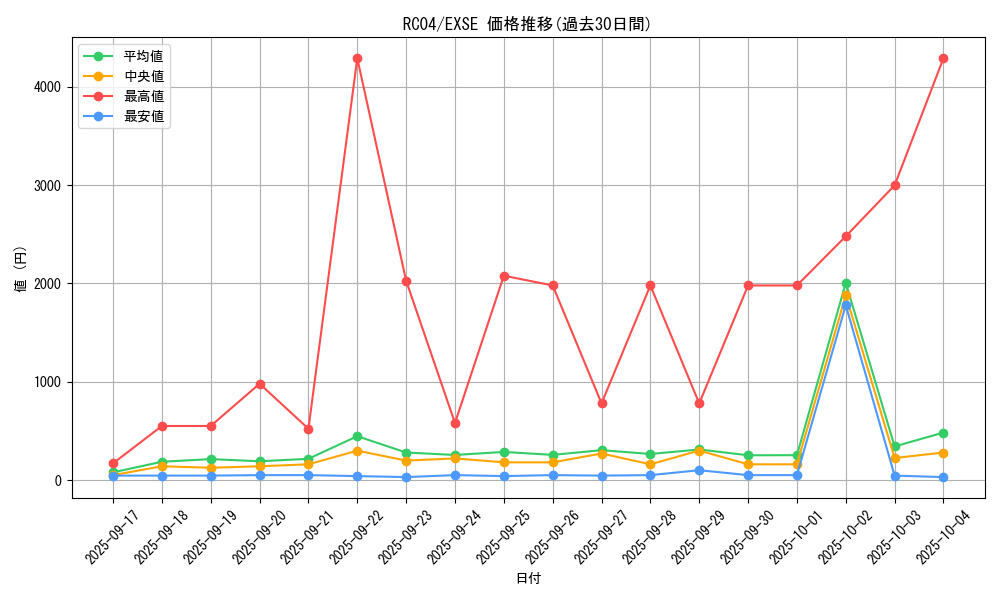 series_5072_rarity_1021_graph