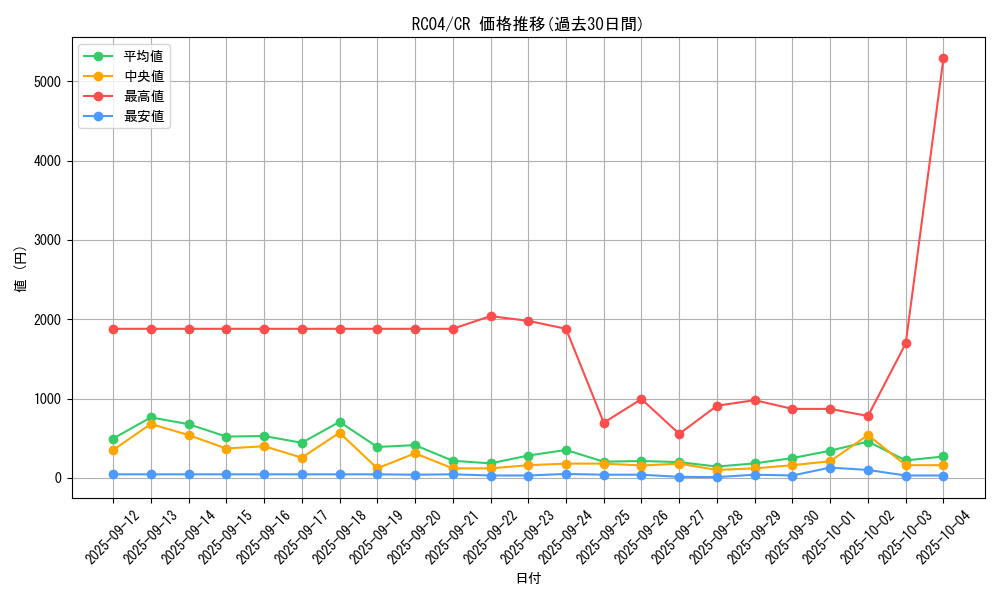 series_5072_rarity_1299_graph