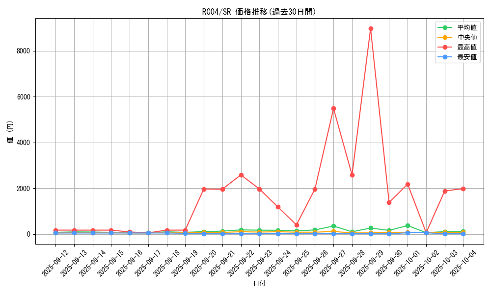 series_5072_rarity_3_graph