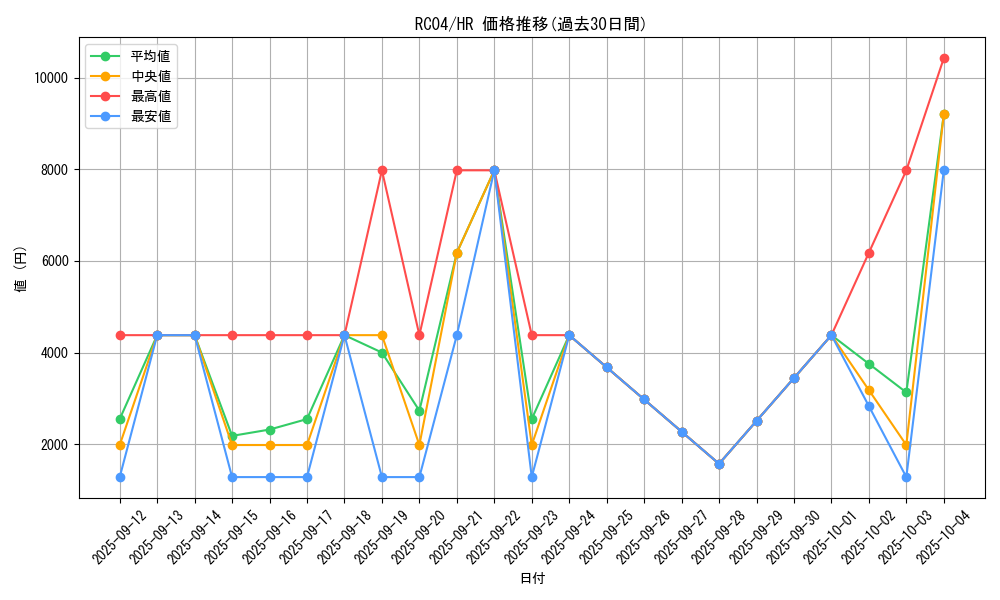 series_5072_rarity_407_graph