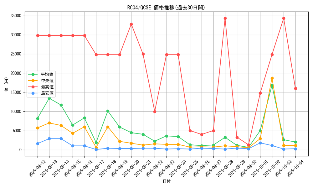 series_5072_rarity_408_graph