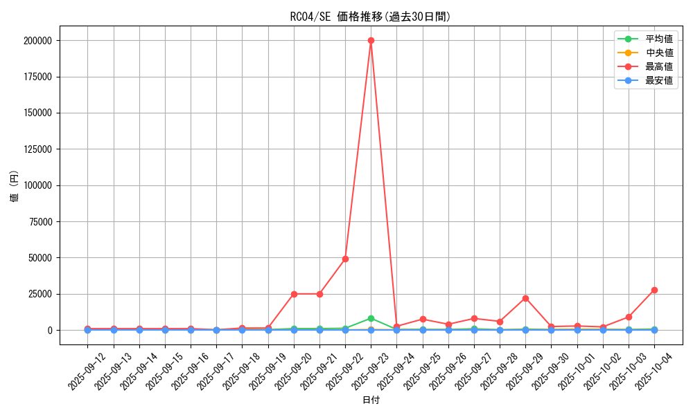 series_5072_rarity_5_graph