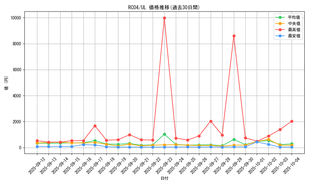 series_5072_rarity_77_graph