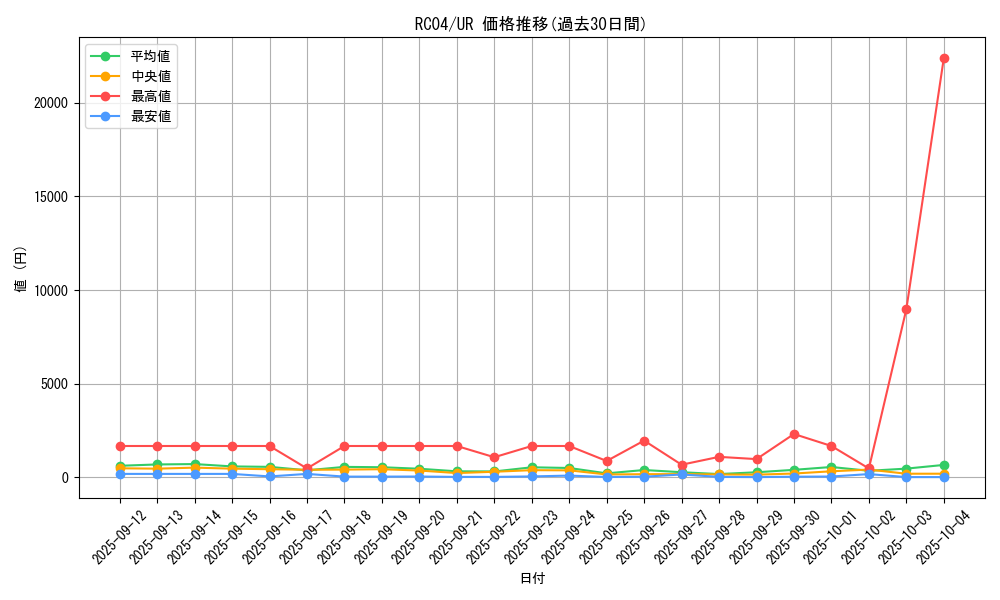 series_5072_rarity_7_graph