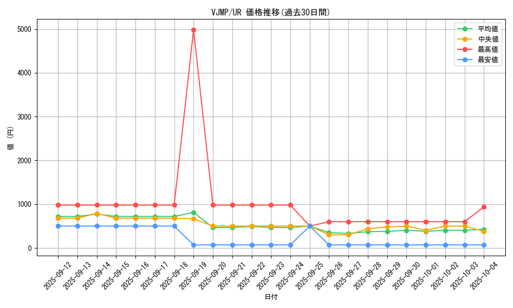 series_5095_rarity_7_graph