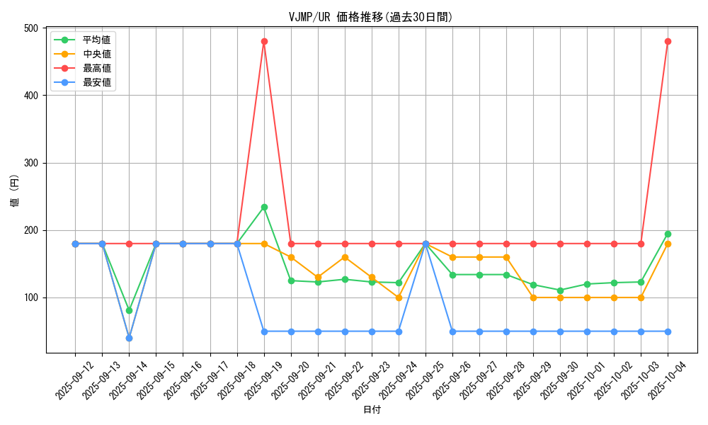 series_5098_rarity_7_graph