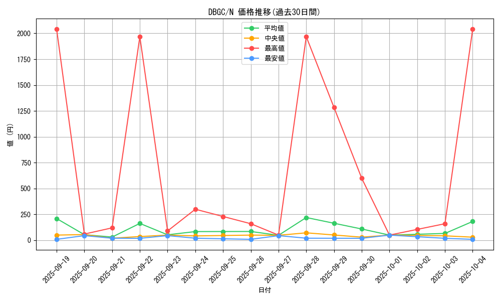 series_5101_rarity_1_graph