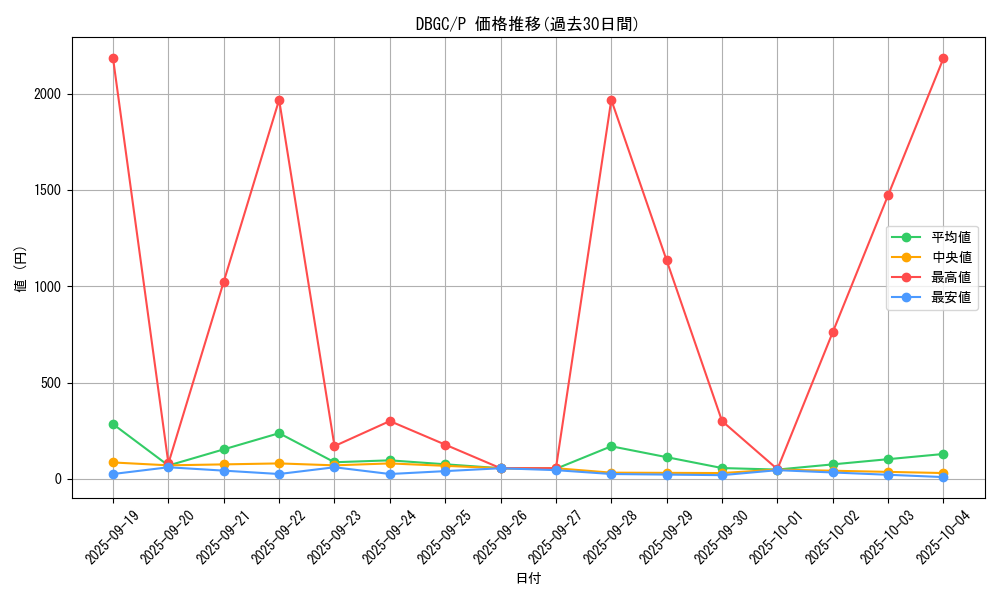 series_5101_rarity_2_graph